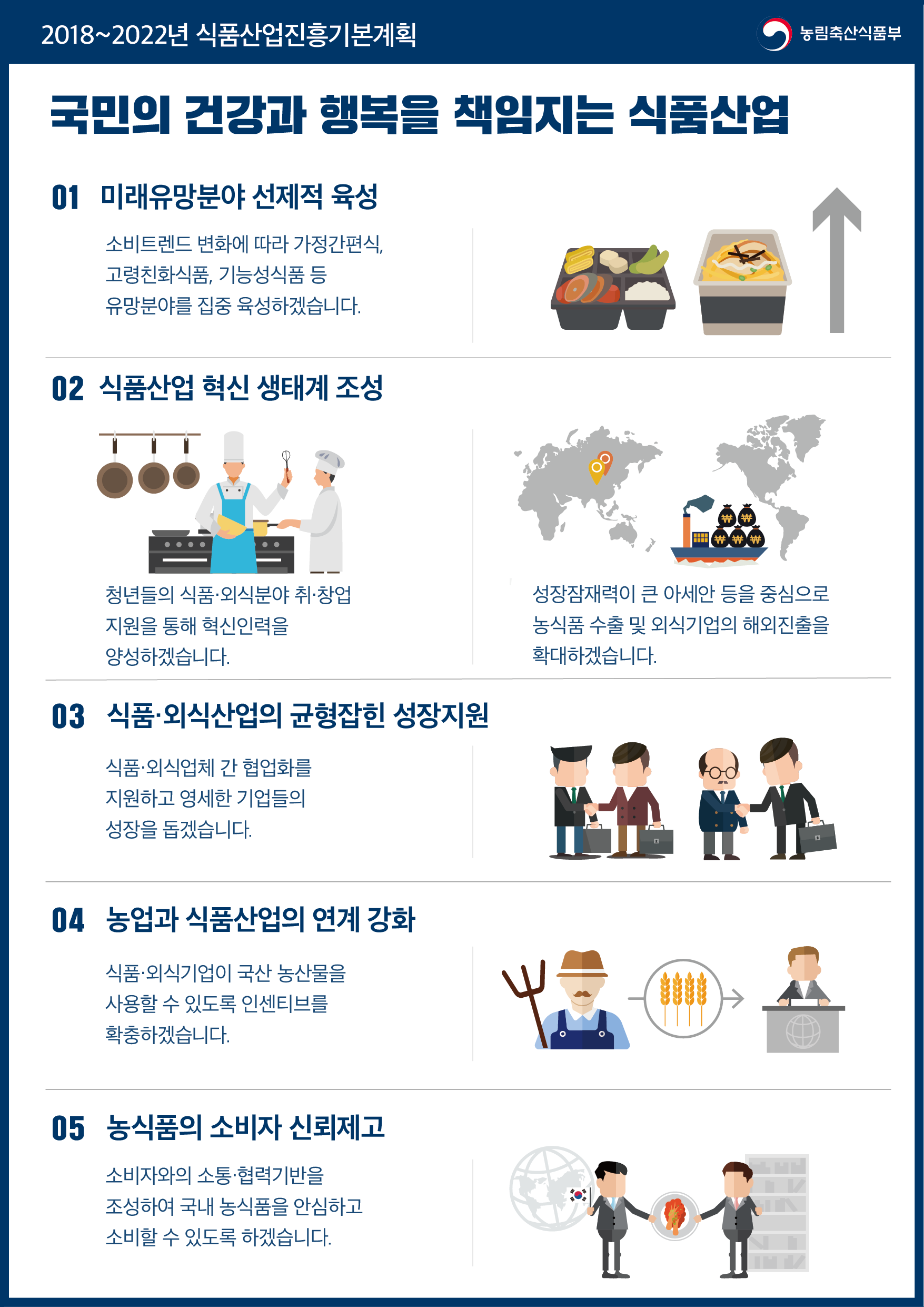 제3차 식품산업진흥기본계획 (제3차 식품산업진흥기본계획) 인포그래픽 이미지(수정).png