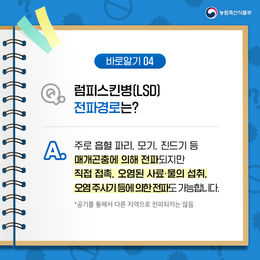 농림축산식품부 바로알기 04 럼피스킨병(LSD] 전파경로는? A. 주로 흡혈 파리, 모기, 진드기 등 매개곤충에 의해 전파되지만 직접 접촉, 오염된 사료물의 섭취, 오염주사기 등에 의한 전파도 가능합니다. *공기를 통해서 다른 지역으로 전파되지는 않음