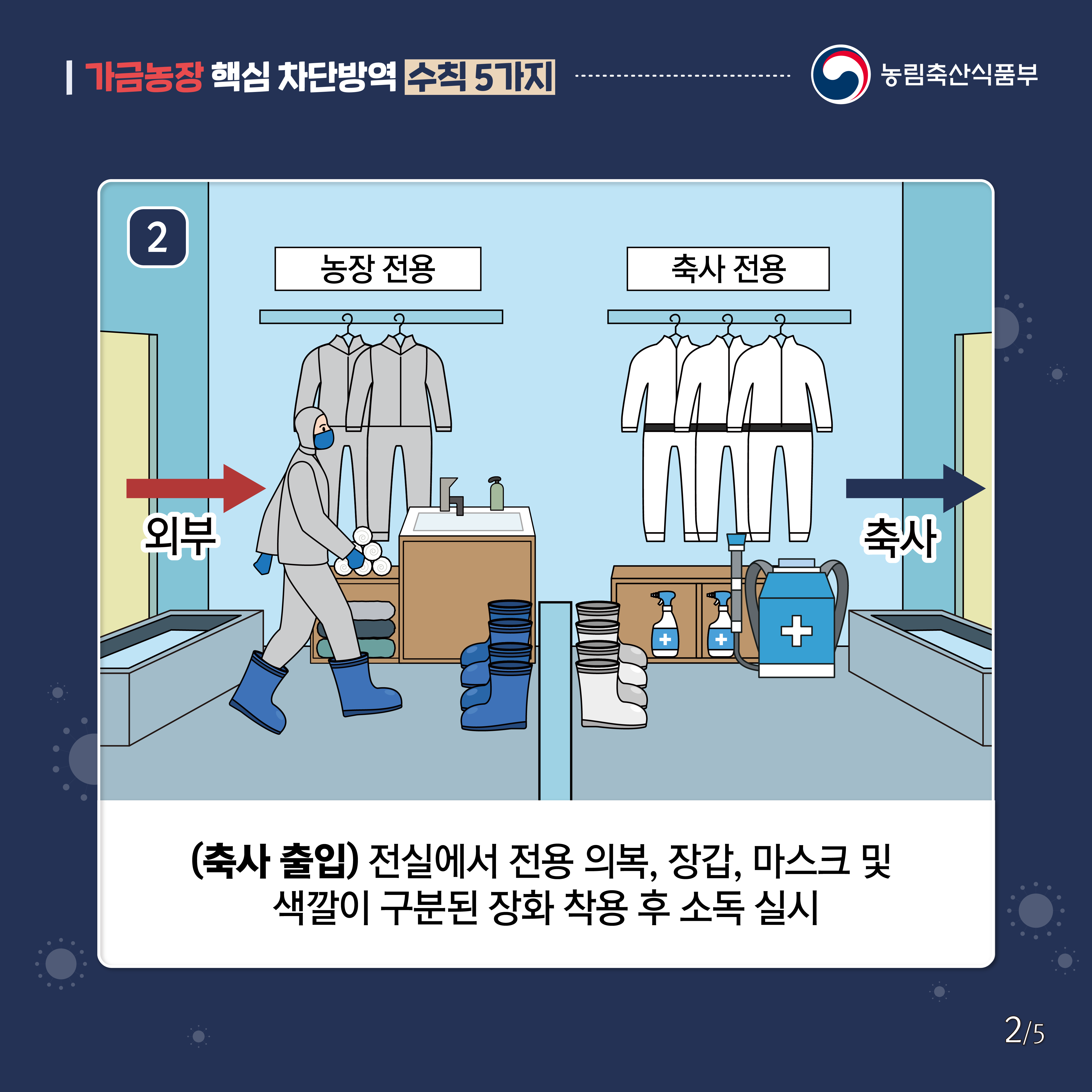 가금농장 핵심 차단방역 수칙 5가지 3.png