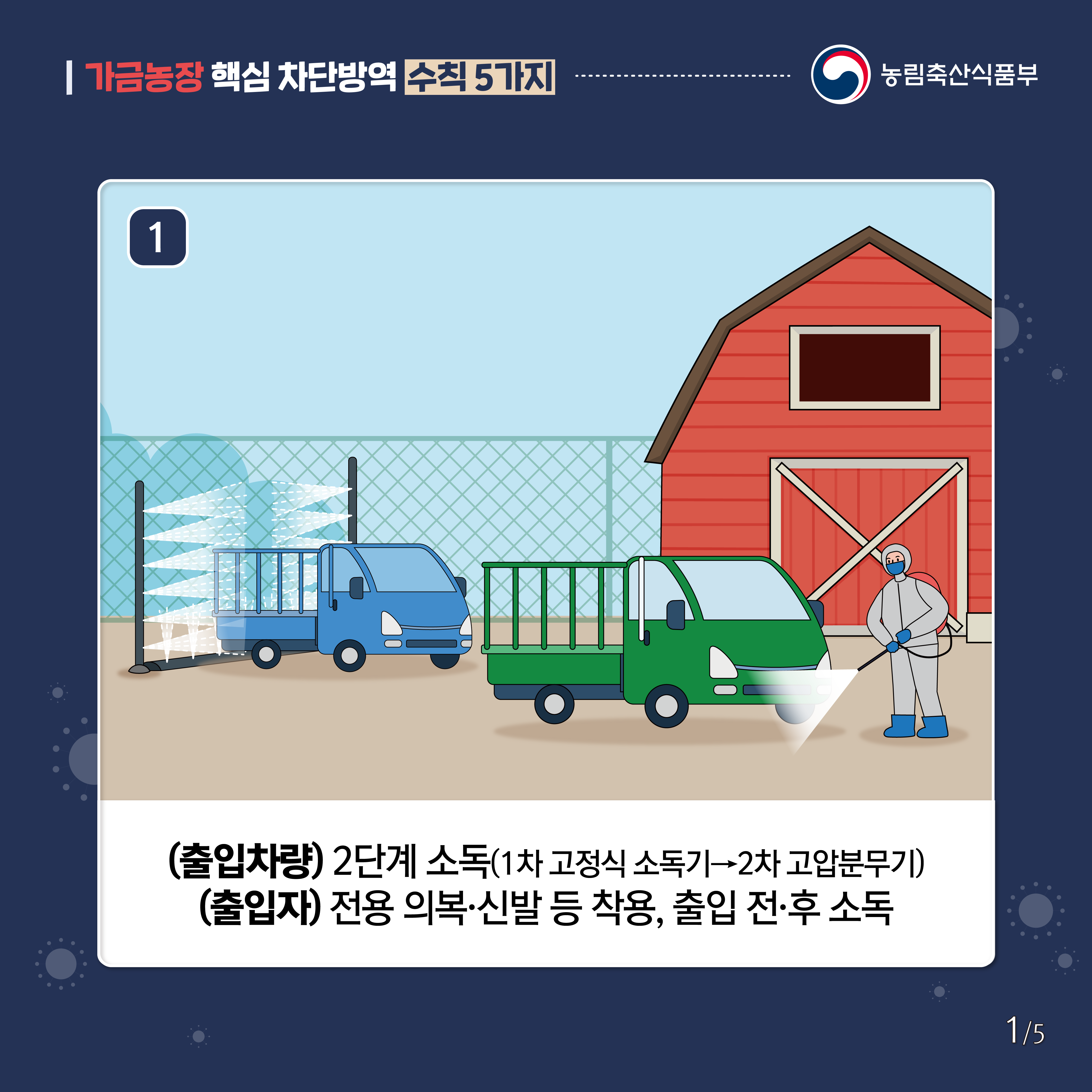 가금농장 핵심 차단방역 수칙 5가지 2.png