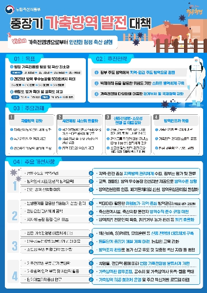 중장기 가축방역 발전 대책 대표이미지