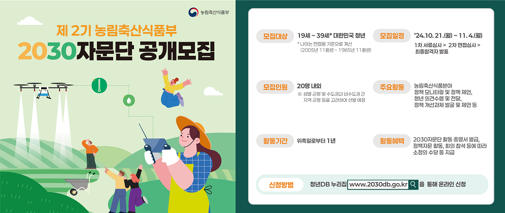   제2기 농림축산식품부 2030자문단 공개모집 [모집대상]19세~39세* 대한민국 청년 *나이는 면접 기준으로 계산 *나이는 면접월 기준으로 계산(2005년 11월생~1985년 11월생) [모집일정] '24.10.21.(월) ~ 11.4.(월) 1차 서류심사 > 2차 면접심사 > 최종합격자 발표 [모집인원]20명 내외 ※ 성별 균형 및 수도권과 비수도권 간 지역균형 등을 고려하여 선발예정 [주요활동]농림축산식품분야 정책모니터링 및 정책 제언, 청년의견수렴 및 전달, 정책 개선과제 발굴 및 제언 등 [활동기간] 위촉일로부터 1년 [활동혜택] 2030자문단활동 증명서 발급, 정책자문활동, 회의 참석 등에 따라 소정의 수당 등 지급 [신청방법] 청년DB 누리집 www.2030db.go.kr 을 통해 온라인 신청