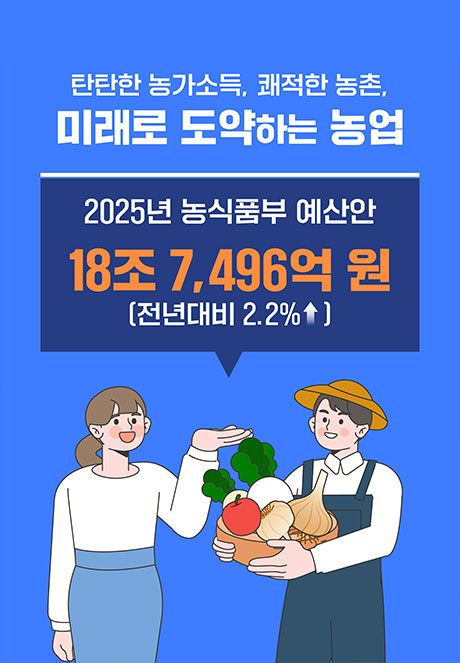 탄탄한 농가소득, 쾌적한 농촌, 미래로 도약하는 농업 2025년 농식품부 예산안 18조 7,496억 원(전년대비 2.2%↑)