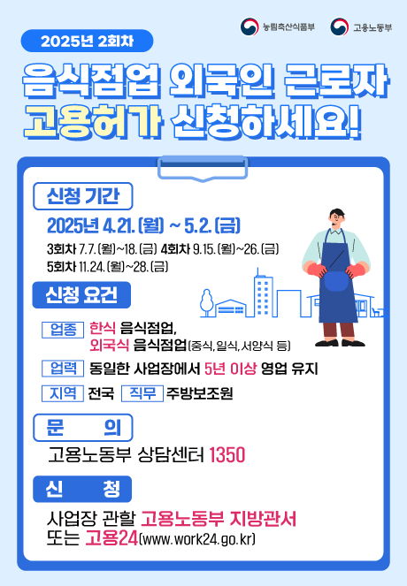 (농림축산식품부) , (고용노동부) (2025년 2회차)  음식점업 외국인 근로자 고용허가 신청하세요! [신청기간]2025년 4.21.(월) ~ 5.2.(금) 3회차 7.7.(월)~18.(금) 4회차 9.15.(월)~26.(금) 5회차 11.24.(월)~28.(금) [신청요건] (업종) 한식 음식점업, 외국인 음식점업(중식,일식,서양식 등)(업력)동일한 사업장에서 5년 이상 영업 유지 (지역)전국(직무)주방보조원 [문의]고용노동부 상담센터 1350 [신청] 사업장 관할 고용노동부 지방관서 또는 고용24(www.work24.go.kr)  외식협회에서 제공하는 사전교육(별표)도 놓치지 마세요~!! * 한국외식산업협회, 한국외식산업중앙회, 한국프랜차이즈산업협회