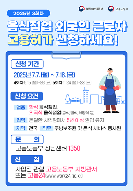 2025년 3회차 농림축산식품부 고용노동부 음식점업 외국인 근로자 고용허가 신청하세요! 외식협회에서 제공하는 사전교육도 놓치지 마세요~!! * 한국외식산업협회, 한국외식산업중앙회, 한국프렌차이즈산업협회 신청 기간 2025년 7.7.(훨) ~ 7.18.(금) 4회차 9.15.(훨)~26.(금) 5회차 11.24.(월)~28.(금) 신청 요건 업종 한식 음식점업, 외국식 음식점업(중식,일식,서양식 등) 지역 전국 업력 동일한 사업장에서 5년 이상 영업 유지 직무 주방보조원 및 음식 서비스 종사원 문의 고용노동부 상담센터 1305 신청 사업장 관할 고용노동부 지방관서 또는 고용24(www.lwork24.go.kr)