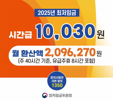 2025년 최저임금 시간급 10,030원 월 환산액 2,096,270원(주 40시간 기준, 유급주휴 8시간 포함) 문의사항은 국번 없이 1350 최저임금위원회