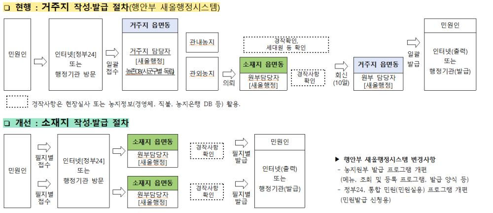 그림입니다.

원본 그림의 이름: CLP000015000d41.bmp

원본 그림의 크기: 가로 1304pixel, 세로 564pixel