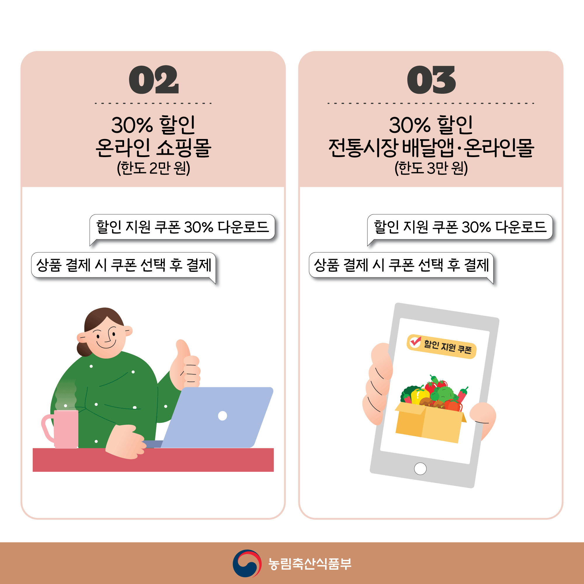 02 30% 할인 온라인 쇼핑몰 (한도 2만원) 할인 지원 쿠폰 30% 다운로드 상품 결제 시 쿠폰 선택 후 결제 03 30% 할인 전통시장배달앱·온라인몰 (한도 3만원) 할인지원 쿠폰 30% 다운로드 상품 결제 시 쿠폰 선택 후 결제  농림축산식품부