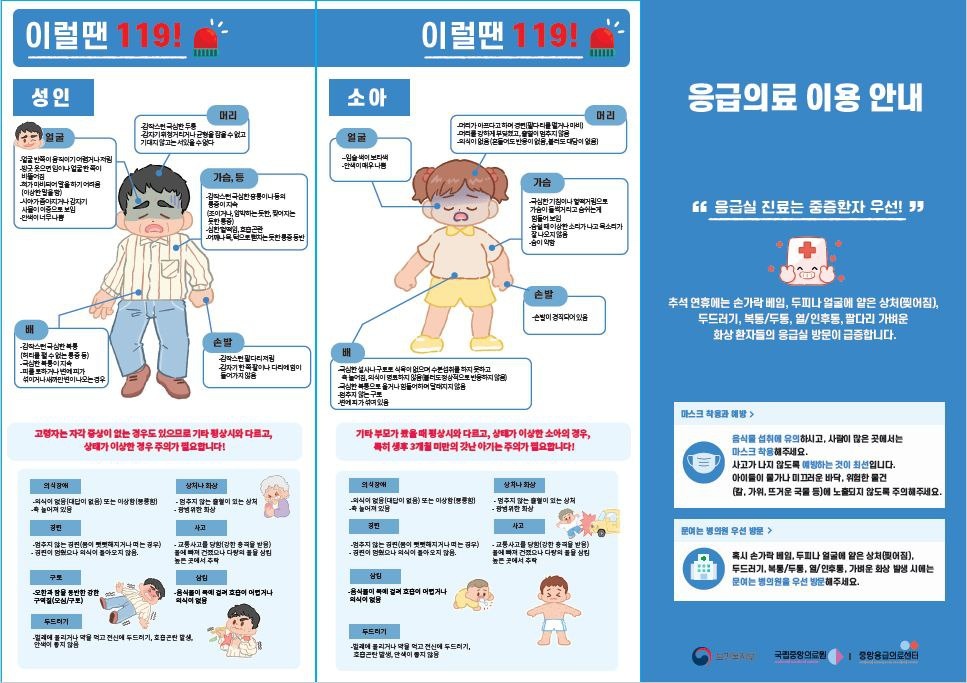 이럴땐 1194 소아 이럴땐 119! 성인 머리 갑작스런 극심한 두통 얼굴 자기거리거나 균형을 잡을수없고 기대지 않고는 서있을수없다 얼굴 얼굴 반쪽이 움직이기 어렵거나 저림 방긋웃으면이나 얼굴한쪽이 입술색이 보라색 -안색이매우나쁨 가슴, 등 그가 마비되어 달을 하기 어려움 [이상한말을함) 갑작스런 극심한 동통이나 동의 시야가 좁아지거나 갑자기 사물이 이중으로 보임 색이 너무나쁨 통증이 지속 (촌이거나, 압박하는 듯한 어지는 듯한 통증) 심한 호흡곤란 어깨나 는듯한통증등반 머리가 아프다고 하며 응급의료 이용 안내 머리 다리를멀거나 마비 멈추지않 머리를 강하게 부딪쳤고 의식이 없음(흔들어도 반응이 없음, 불러도 대답이 없음) 가슴 극심한기침이나헐떡거림으로 가슴이 들썩거리고숨쉬는게 힘들어보임 숨쉴때 이상한소리가 나고 목소리가 잘나오지않음 숨이 약함 손발 손발이 경직되어있음 극심한 복통이지 배 -김극심한 통 [허리를쩔수없는 통증등) -피를 토하거나 에피가 손발 배 갑작스런 팔다리저림 섞이거나새끼이나오는경우 자기한이나 다리에 힘이 들어가지않음 극심한 설사나 구토로 식욕이 없으며 수분섭취하지 못하고 늘어짐식명하지 않음(정상적으로 반응하지 않음) 극심한 복통으로 울거나 힘들어하며 달라지지않음 멈추지 않는구 에피가 섞여있을 고령자는 자각증상이 없는 경우도 있으므로 기타 평상시와 다르고, 상태가 이상한 경우 주의가 필요합니다! 기타 부모가 봤을 때 평상시와 다르고, 상태가 이상한소아의 경우, 특히 생후 3개월 미만의 갓난아기는 주의가 필요합니다! 의식장애 상처나 화상 의식장애 상처나 화상 의식이 없음(대답이 없음) 또는 이상향(뚱뚱함) 늘어져 있음 -멈추지 않는 출혈이 있는 상처 광범위한 화상 의식이 없음(대답이 없음) 또는 이상함(쯩량항] - 늘어져 있음 -멈추지 않는 출혈이 있는 상처 -광범위한 화상 사고 사고 -멈추지 않는 경진(몸이 뻣뻣해지거나 먹는 경우) 김진이나 의식이 돌아오지 않음. -교통사고를 당황(강한 충격을 받음) 물에 빠져 건졌으나 다량의 물을 삼킴 높은곳에서 주 -멈추지 않는 김진(몸이 뻣뻣해지거나 먹는 경우) 김진이 의식이 돌아오지 않음. 나 - 교통사고를 당함(강한 충격을 받음) 물에 빠져 건졌으나 다량의 물을 삼킴 높은곳에서 추락 구토 삼림 -오한과 땅을 동반한 강한 구역질(오성/구토) 음식물에 걸려 호흡이 어렵거나 외식이 없음 두드러기 -레에 물리거나 먹을 먹고 전신에 두드러기, 호흡곤란 발생. 안색이 좋지않음 음식물에 걸려 어렵거나 외식이 없 두드러기 -벌레에 물리거나 막을 먹고 전신에 두드러기, 호흡곤란, 안색이 좋지 않음 