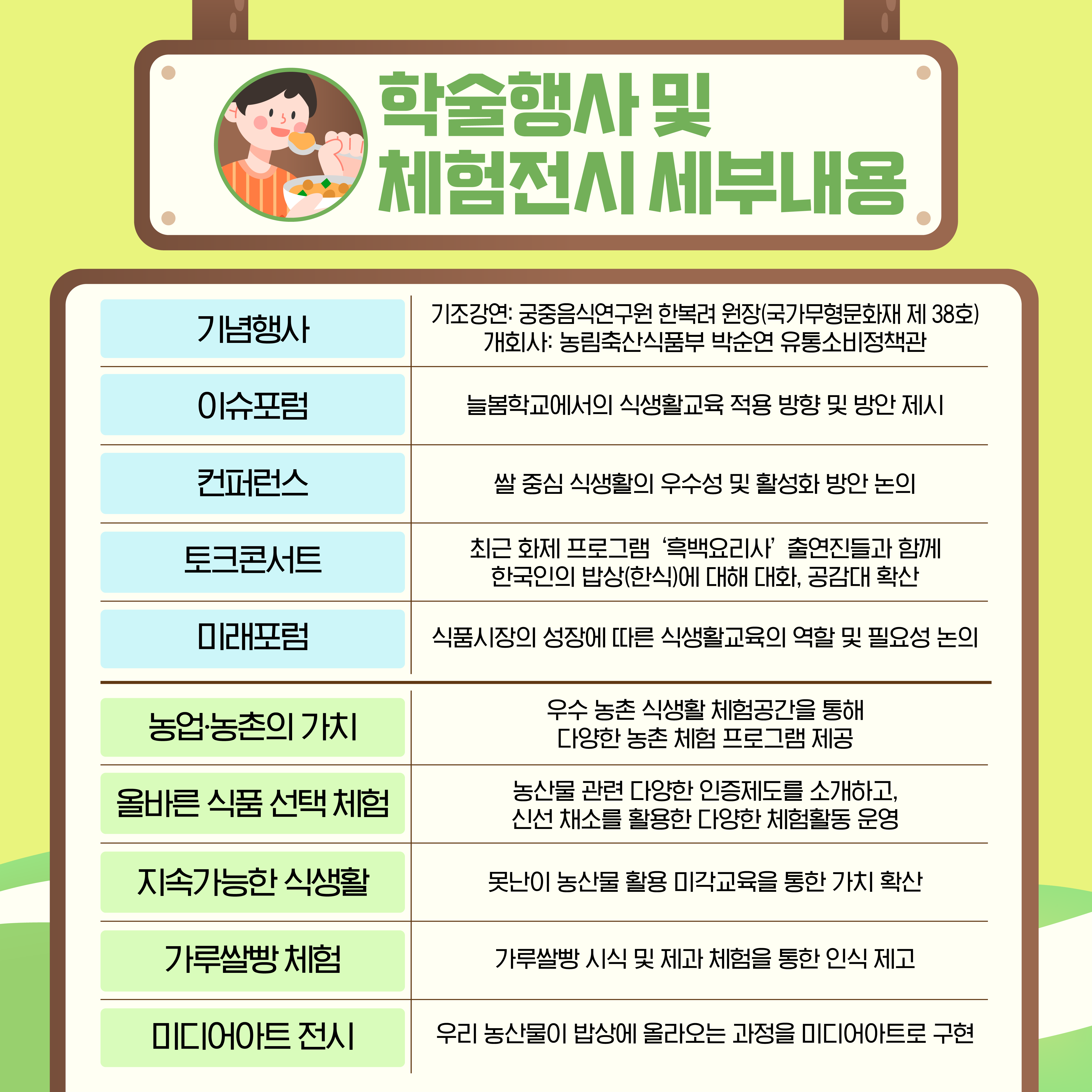 학술행사 및 체험전시 세부내용 기념행사 - 기조강연: 궁중음식연구원 한복려 원장(국가무형문화재 제 38호), 개회사: 농림축산식품부 박순연 유통소비정책관 / 이슈포럼 - 늘봄학교에서의 식생활교육 적용 방향 및 방안 제시, 컨퍼런스 - 쌀 중심 식생활의 우수성 및 활성화 방안 논의, 토크콘서트 - 최근 화제 프로그램 '흑백요리사' 출연진들과 함께 한국인의 밥상(한식)에 대해 대화, 공감대 확산 , 미래포럼 - 식품시장의 성장에 따른 식생활교육의 역할 및 필요성 논의, 농업농촌의 가치 - 우수 농촌 식생활 체험공간을 통해 다양한 농촌 체험 프로그램 제공ㄷ, 올바른 식품 선택 체험 - 농산물 관련 다양한 인증제도를 소개하고, 신선 채소를 활용한 다양한 체험활동 운영, 지속가능한 식생활 - 못난이 농산물 활용 미각교육을 통한 가치 확산, 가루쌀빵 체험 - 가루쌀빵 시식 및 제과 체험을 통한 인식 제고, 미디어아트 전시 - 우리 농산물이 밥상에 올라오는 과정을 미디어 아트로 구현