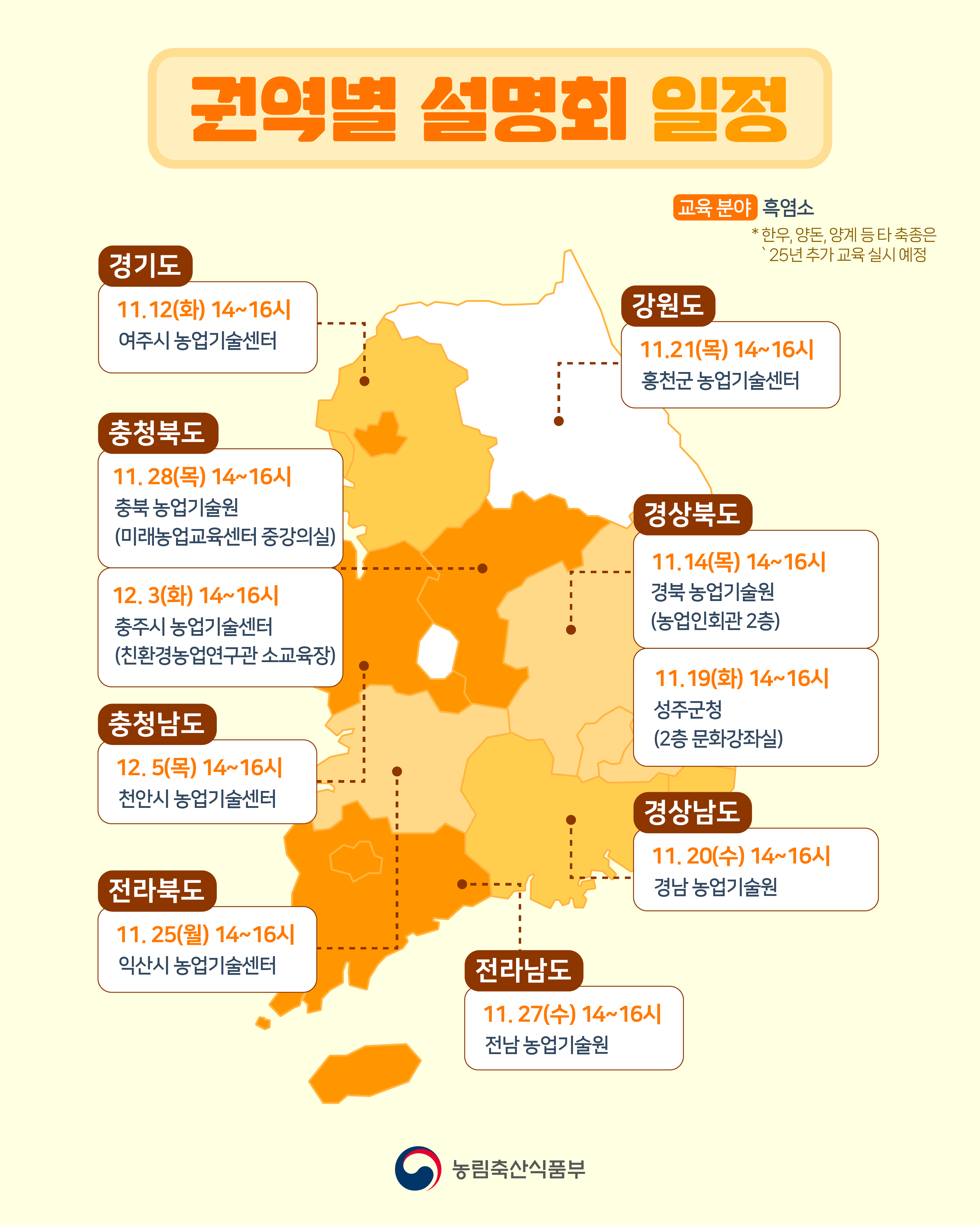 [권역별 설명회 일정] [교육 분야] 흑염소 *한우, 양돈, 양계 등타 축종은 '25년 추가 교육 실시 예정 [경기도] 11.12(화) 14~16시 여주시 농업기술센터 [강원도] 11.21(목) 14~16시 홍천군 농업기술센터 [충청북도] 11. 28(목) 14~16시 충북농업기술원 (미래농업교육센터 중강의실) 12.3(화) 14~16시 충주시 농업기술센터 (친환경농업연구관 소교육장) [충청남도] 12.5(목) 14~16시 천안시 농업기술센터 [경상북도] 11.14(목) 14~16시 경북 농업기술원 (농업인회관 2층) 11.19(화) 14~16시 (2층 문화강좌실) [경상남도] 11.20(수) 14~16시 성주군청 경남농업기술원 [전라북도] 11.25(월) 14~16시 익산시농업기술센터 [전라남도] 11. 27(수) 14~16시 전남농업기술원  농림축산식품부