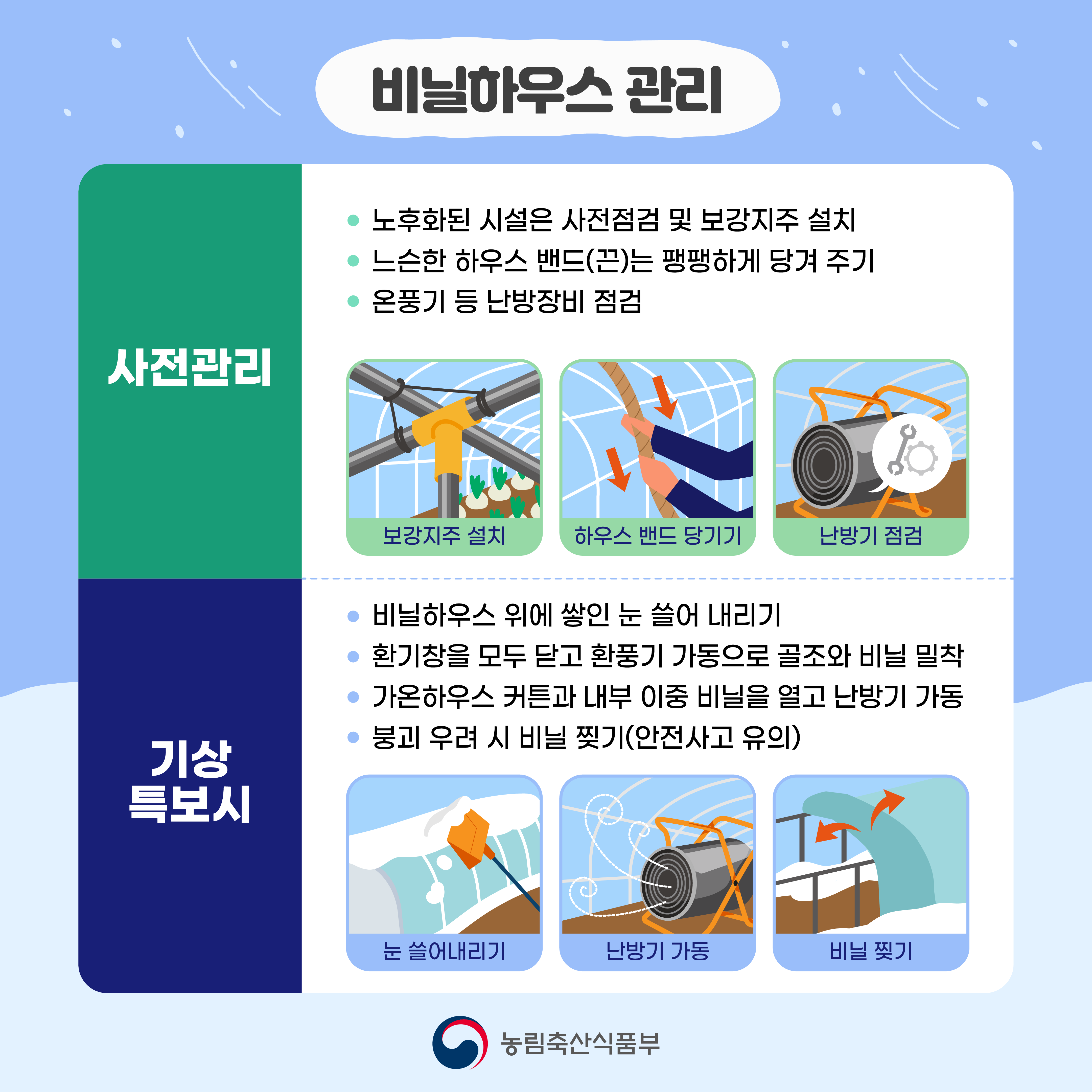 (비닐하우스 관리) [사전관리]  •노후화된 시설은 사전점검 및 보강지주 설치  •느슨한 하우스 밴드(끈)는 팽팽하게 당겨 주기  • 온풍기 등 난방장비 점검  (보강지주 설치) (하우스 밴드 당기기) (난방기 점검)  [기상특보시]  •비닐하우스 위에 쌓인 눈 쓸어 내리기  •환기창을 모두 닫고 환풍기 가동으로 골조와 비닐 밀착  •가온하우스 커튼과 내부 이중 비닐을 열고 난방기 가동  •붕괴 우려 시 비닐 찢기(안전사고 유의)  (눈 쓸어내리기) (난방기 가동) (비닐 찢기) 